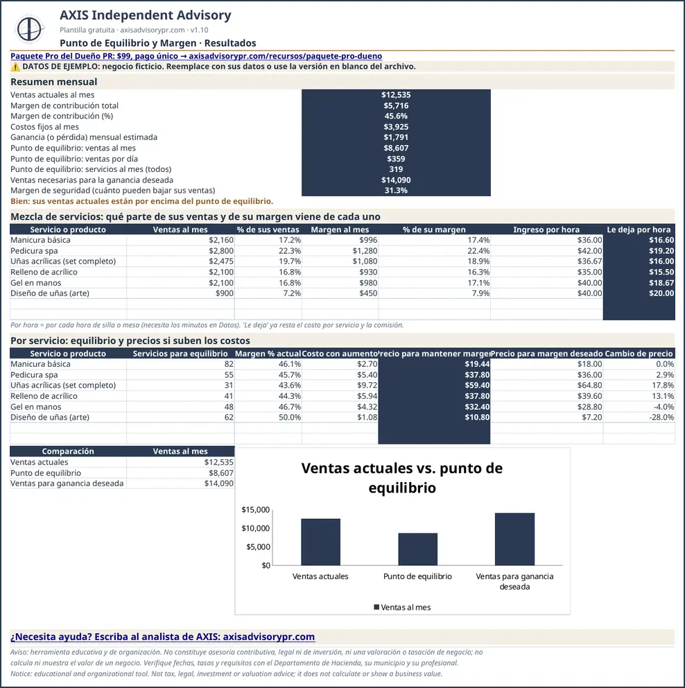 Hoja de ejemplo de Punto de Equilibrio y Margen, con datos ficticios.