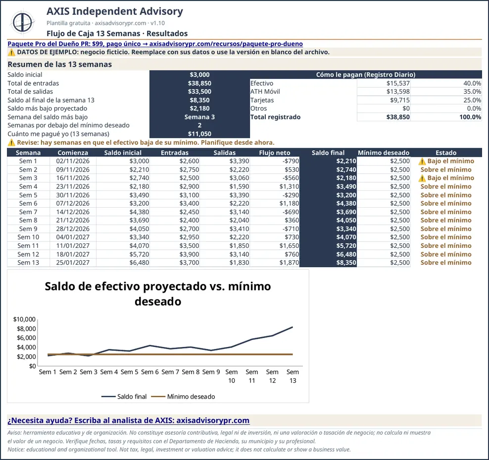 Hoja de ejemplo de Flujo de Caja 13 Semanas, con datos ficticios.