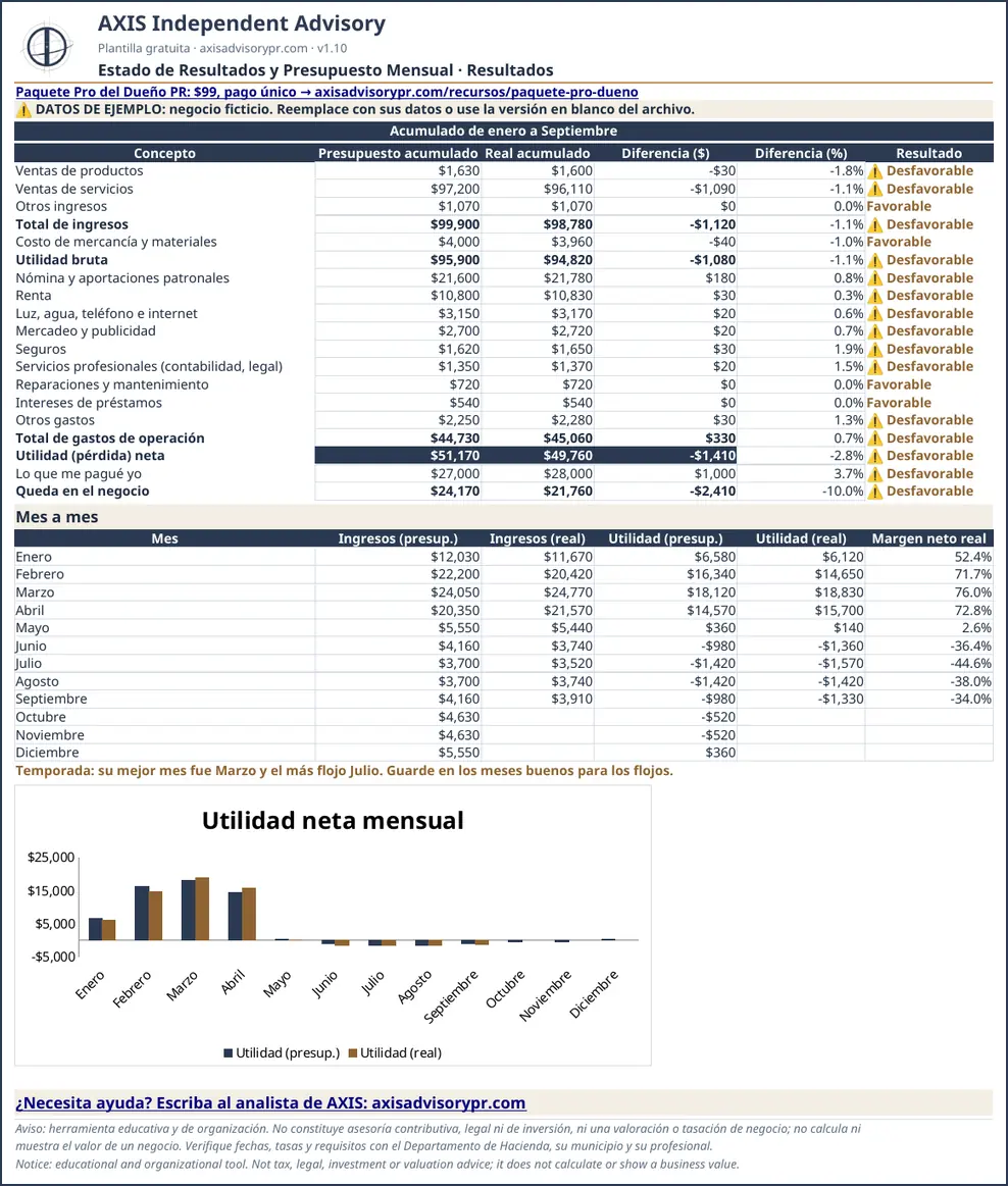 Hoja de ejemplo de Estado de Resultados y Presupuesto Mensual, con datos ficticios.