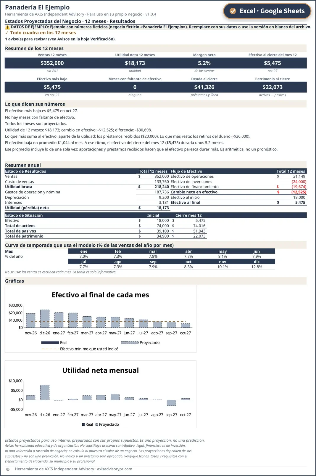 Hoja de ejemplo de los Estados Proyectados del Negocio a 12 meses, con datos ficticios.